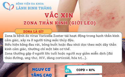 Bệnh viện Đa khoa Lãnh Binh Thăng: Vắc-Xin ZONA thần kinh (Giời leo)